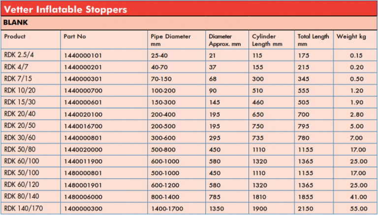 vetter_table1-768x437