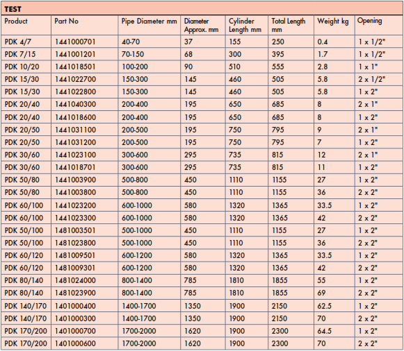 vetter_table3